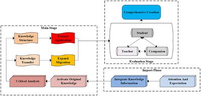 Psychological Mobilization of Innovative Teaching Methods for Students' Basic Educational Curriculum Reform Under Deep Learning